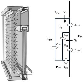 Facade Glazing Shop Drawings